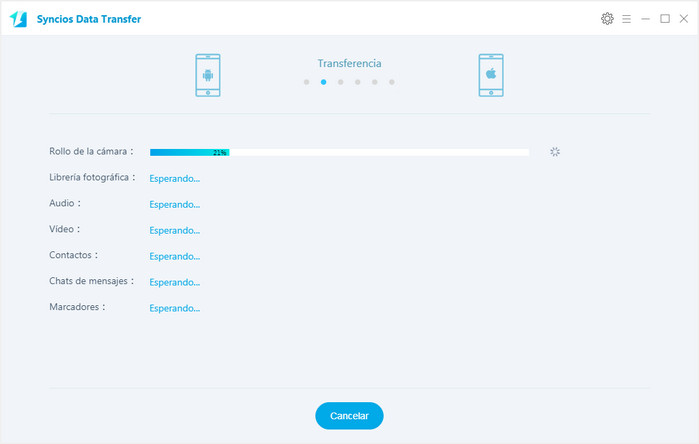 Transfer ipod content to iphone progress